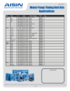 View Aisin PDF