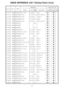 View Aisin PDF