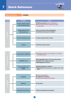 View Aisin PDF